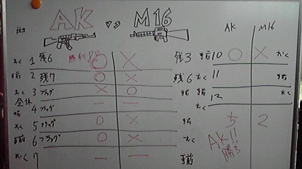 5月10日　CAMP大原　AK vs M１６