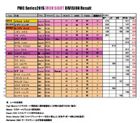 PMC Series 2015 年間ランキング