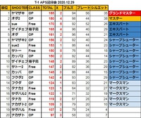 3連休！明日1/11(月・祝)はAPS＆「T-1プレートマッチ」！