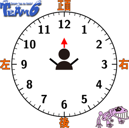 時計 12時方向