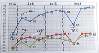 PMC　遥かなり名人位 2013/12/29 14:48:26