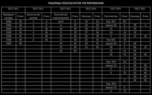 ロシア国内軍特殊部隊選抜試験 Part.1
