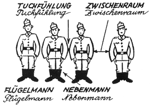 ドイツ軍の号令
