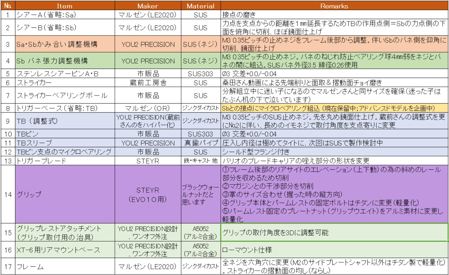 APS-3:カスタムメモ