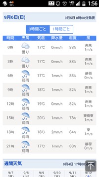 ＨＲ６ｔｈー０２(天気予報) 2015/09/05 02:15:24