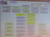 近況報告１（キャンプ座間） 2013/08/11 01:08:47